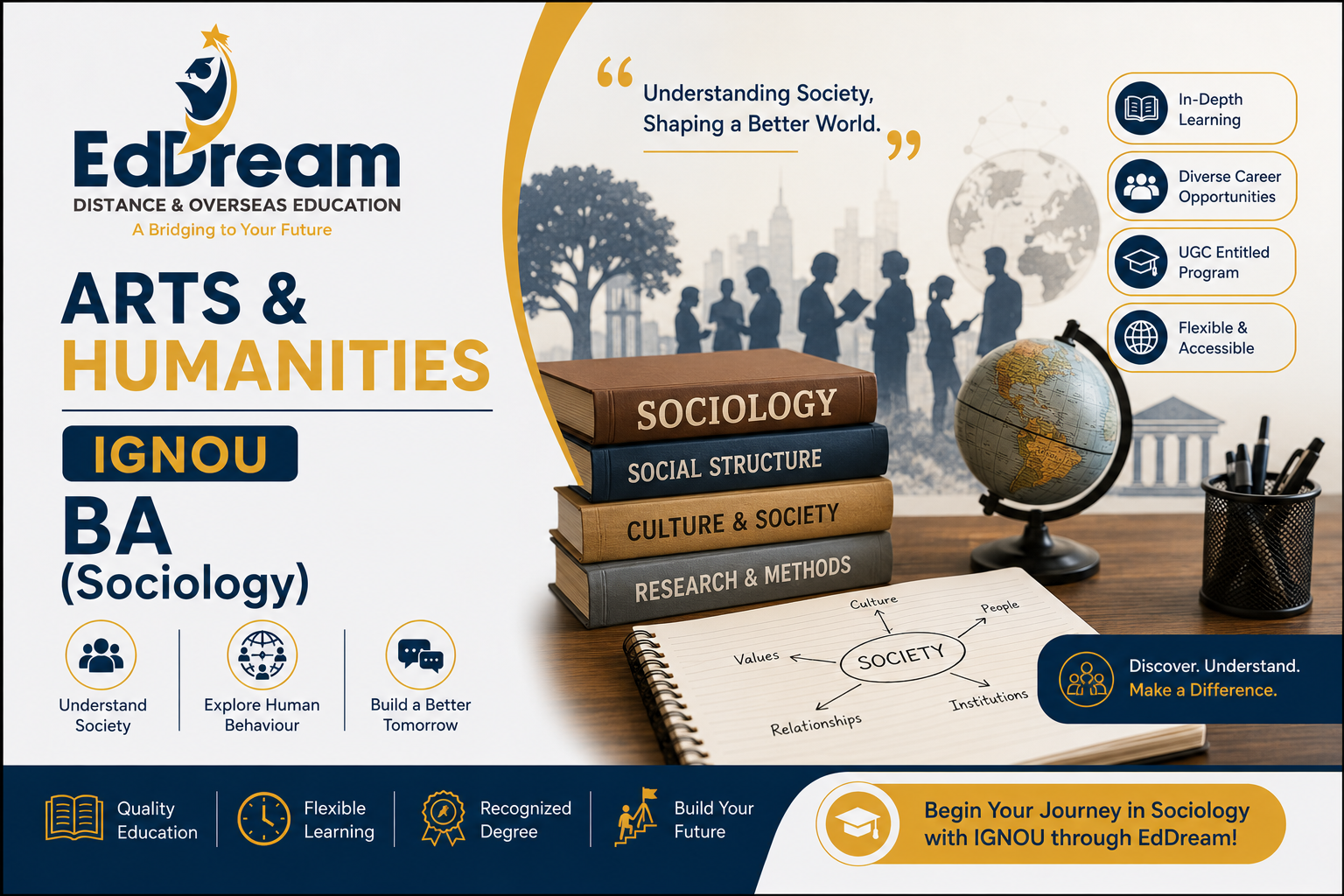 IGNOU BA Sociology